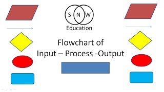 Input Process Output Flowchart