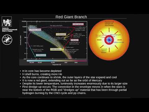 dr. M. Marčišovský: Konečná stádia hvězd a produkce těžkých prvků [LS 19/20 – „ASTRO 2020“]