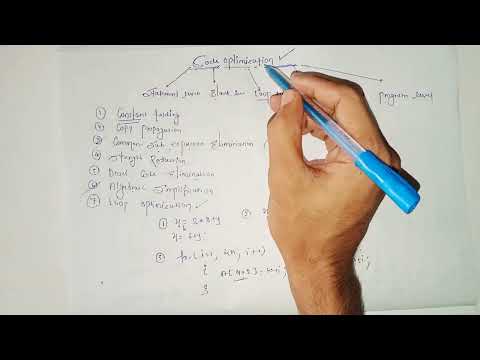 Loop Optimization In Compiler Loop Merging Loop Unrolling Code Motion Induction Variable