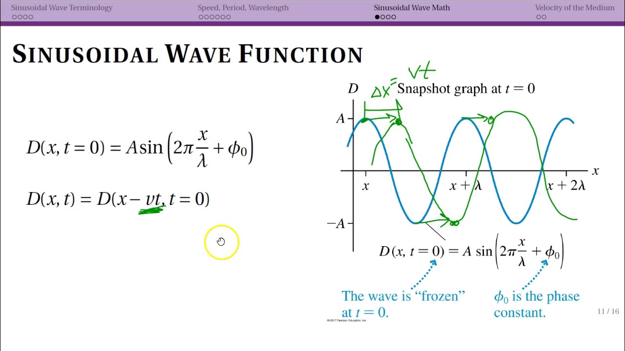 Sinusoidal Wave Math (16.3)