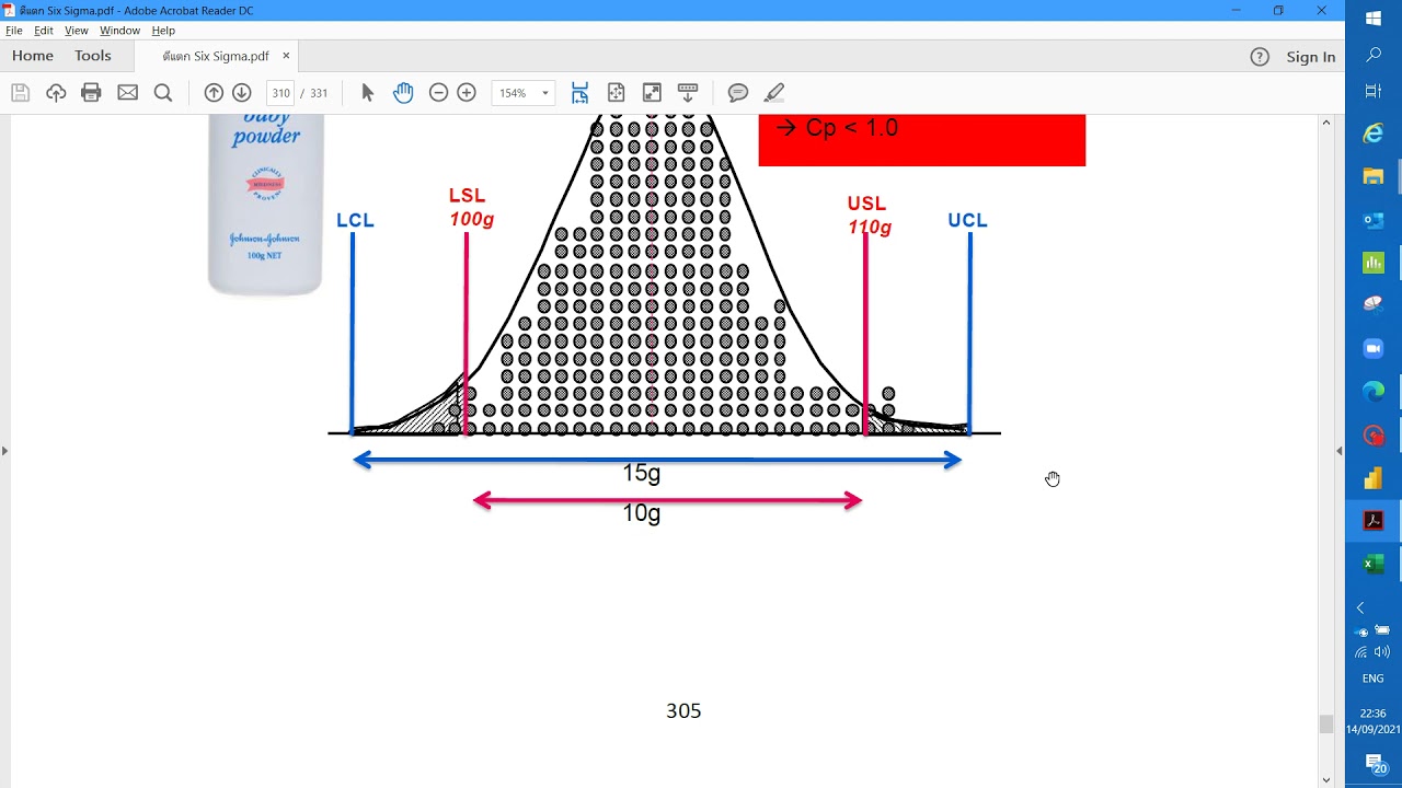 Cpk Process capability