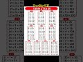 21 To 30 Table Shorts