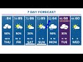 Houston weather: Showers and storms this afternoon, with more tomorrow and then a cooldown
