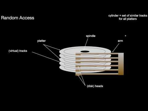 14.114 Hard Disks, Sequential Versus Random Access