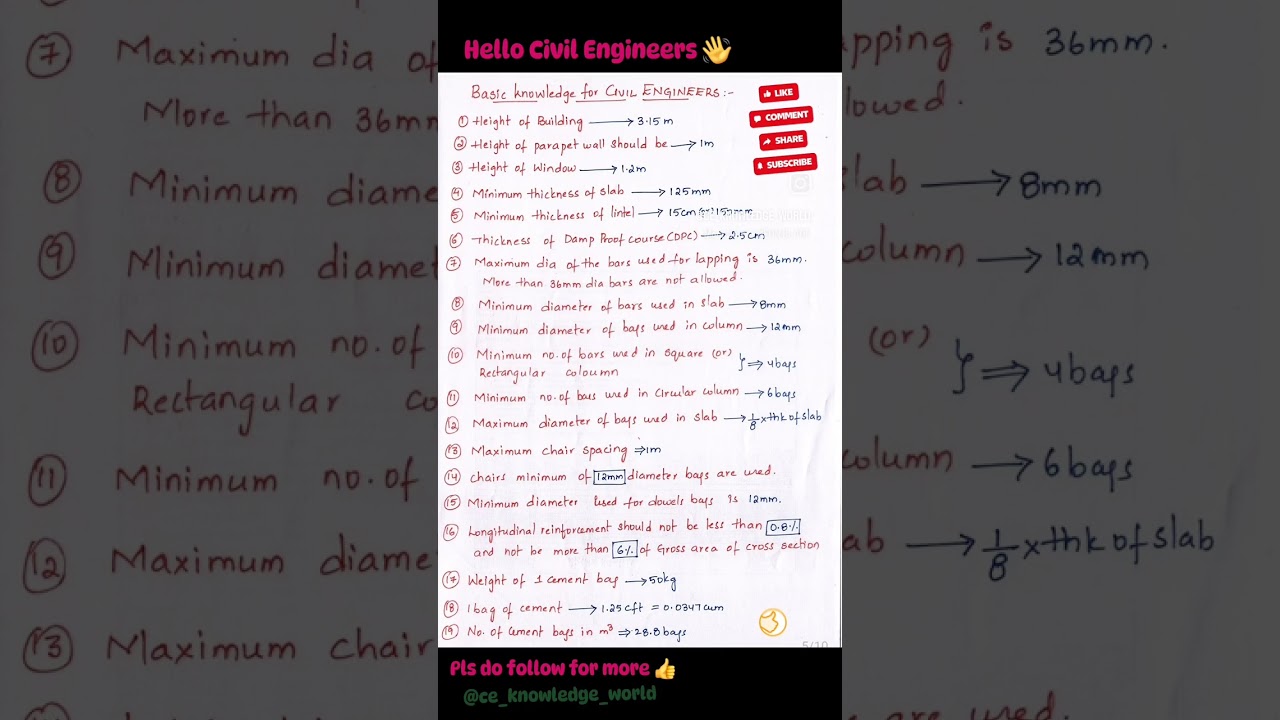 Part-1II Top Most Civil Engineer Interview Questions and Answers for Fresher Ice_knowledge_world