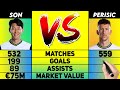 Son Heung Min vs Ivan Perisic Comparison | Bundesliga Stats | International & Club Stats |F4Football