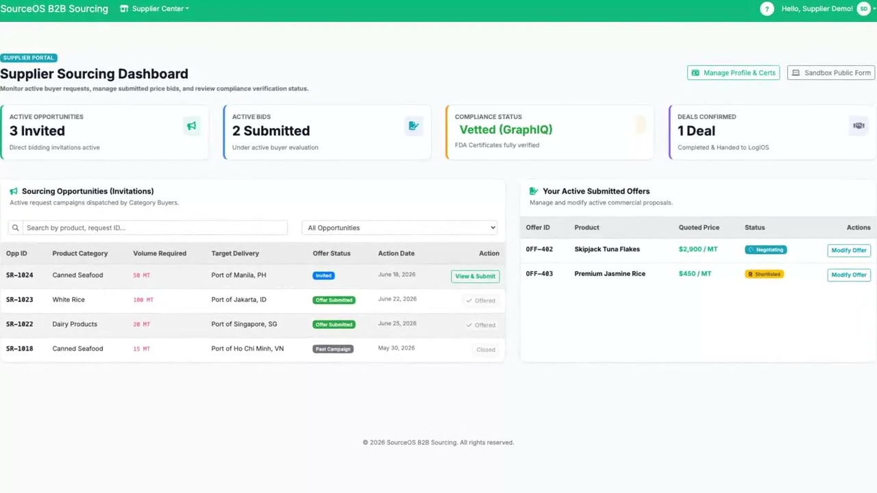 SourceOS platform walkthrough demo