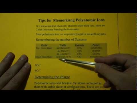 Tips for Memorizing Polyatomic Ions (charges and oxygens)