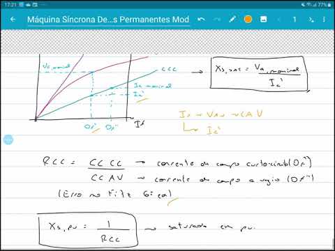 CO2: Aula 2020-05-21 Ensaios em Máquinas Síncronas