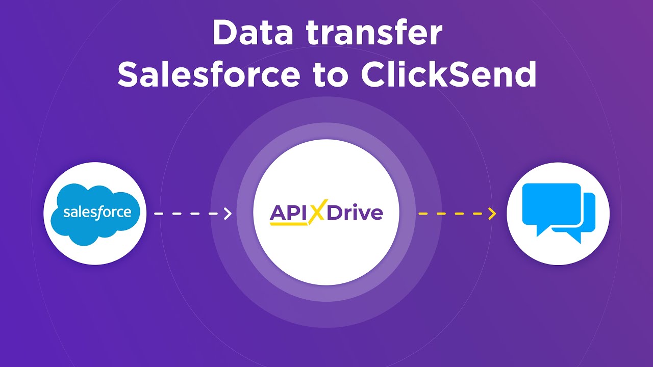 How to Connect Salesforce CRM to ClickSend How to Connect Salesforce CRM to ClickSend