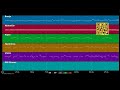🎵 Pretty Polly - Roger McGuinn (MIDI individual tracks) 🎹
