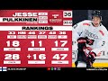 2024 NHL Draft Prospect Profile: Jesse Pulkkinen