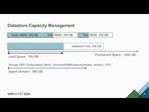 VMworld 2014 STO2197 - Storage DRS: Deep Dive and Best Practices