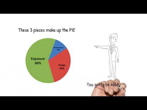 PIE (Performance, Image, and Exposure)