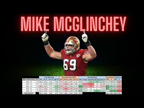 Mike McGlinchey Free Agent Profile