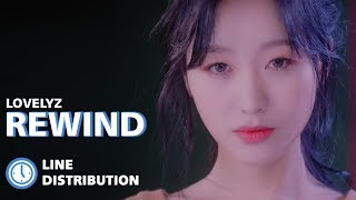 Lovelyz (러블리즈) - Rewind : Line Distribution (Color Coded)