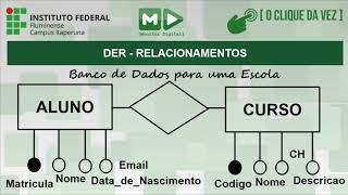 Aula 5 - Diagrama Entidade-Relacionamento: Relacionamentos