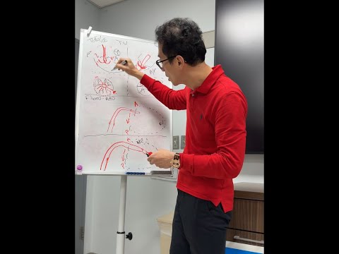 Whiteboard Lecture: Transcatheter Tricuspid Valve Interventions Procedural Imaging Correlation