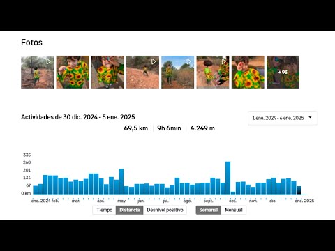 🎊Fin de Fiestas | RESUMEN SEMANA de70k +4.249m🐪🫅