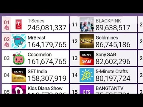 Top 50 YouTubers Live Sub Count MrBeast, PewDiePie & More!