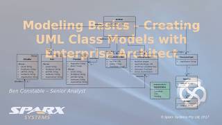 Modeling Basics – Creating UML Class Models