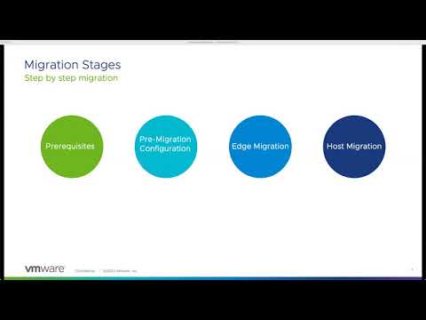 VMware NSX migration options