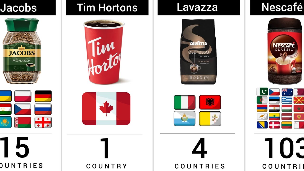 How Many Countries Share the Same Most Popular Coffee Brand? 🌍☕