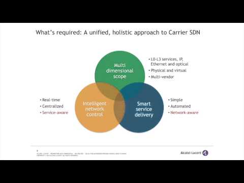 Carrier SDN: On-Demand Networks for an On-Demand World