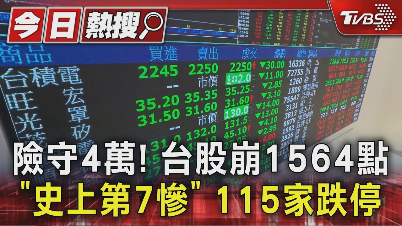 險守4萬! 台股崩1564點「史上第7慘」 115家跌停|TVBS新聞 @TVBSNEWS01