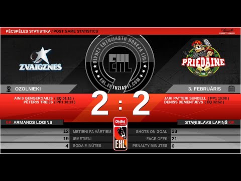 2020 02 03 HK ZVAIGZNES - HK PRIEDAINE 2