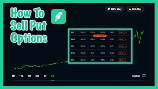 Selling Put Options On Robinhood - Monthly Income Strategy