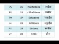 Learn hindi Numbers 21-30