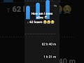 My Weekly Screen Time Is Over 62 Hours Shorts Screentime