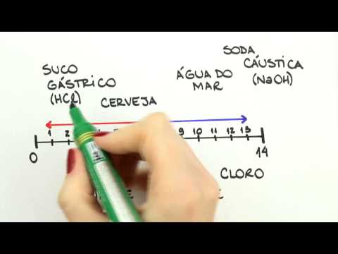 Me Salva! INO09 - pH : Potencial Hidrogeniônico