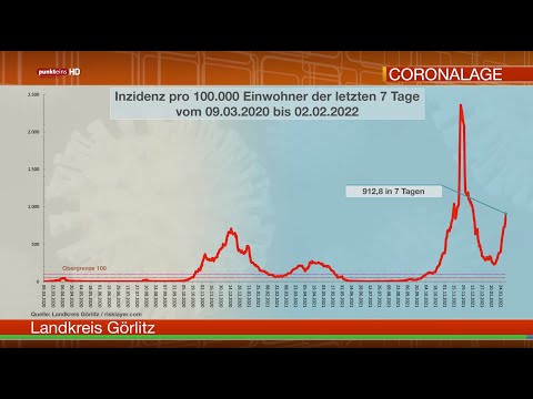 Die Corona-Lage in der Oberlausitz am 2. Februar 2022