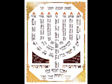 Tehilim 67 Hebreo/Fonética Quitar bloqueos y encender la Menorah en el Alma. Más info 👇🏼
