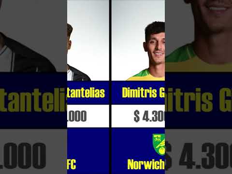 Greece National Football Team 2023 #shorts