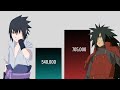 SASUKE Vs MADARA POWER LEVELS Rhd Anime