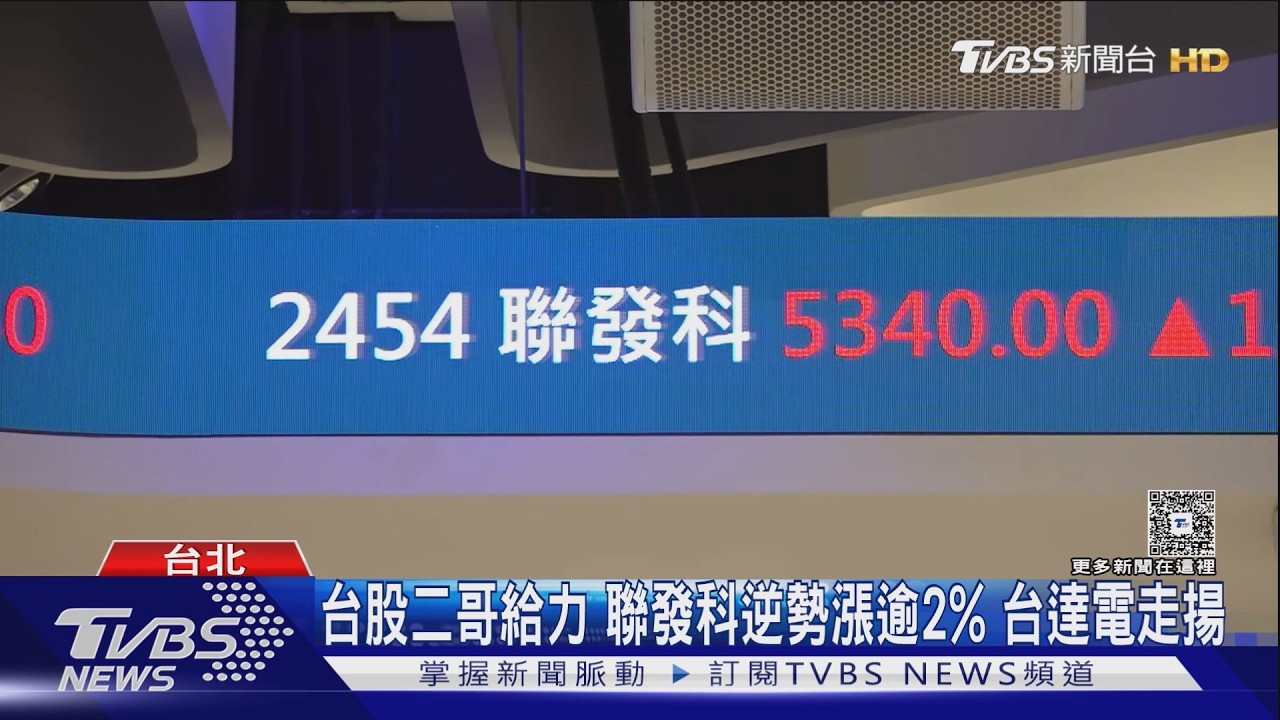 影音／台股收盤／跌逾300點後回神！終場收48K之上　台積電逆跌25元
