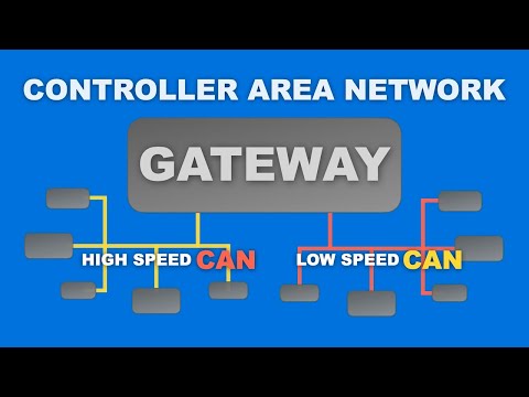 CAN Bus Gateway Explained