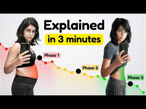 The World’s Shortest Weight Loss Course