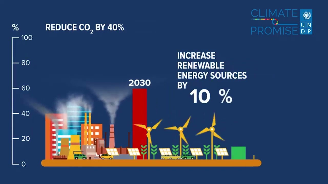 UNDP | Climate Promise | TVC_2