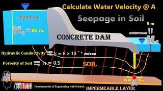 76_Soil Seepage under a Dam