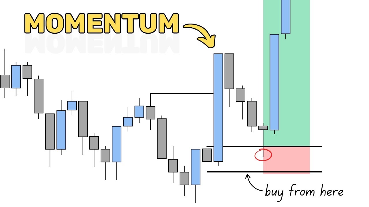 This trick will help you win more $$$ (and avoid losing trades)