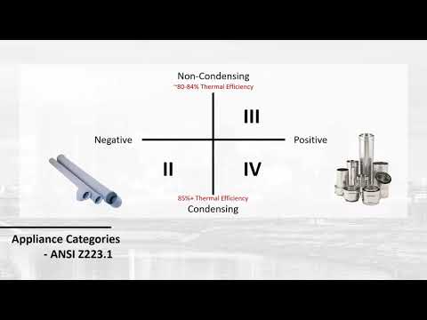 Boiler System Draft Controls