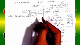 صورة 156 √ وثيقة المشتقات