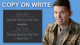 Using COW in Unix processes and database B-trees (Copy-on-write)