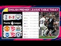 Premier League Table 🆕 Tottenham vs Manchester City (0-2) Matchweeks 34 - Epl Table Standings Today
