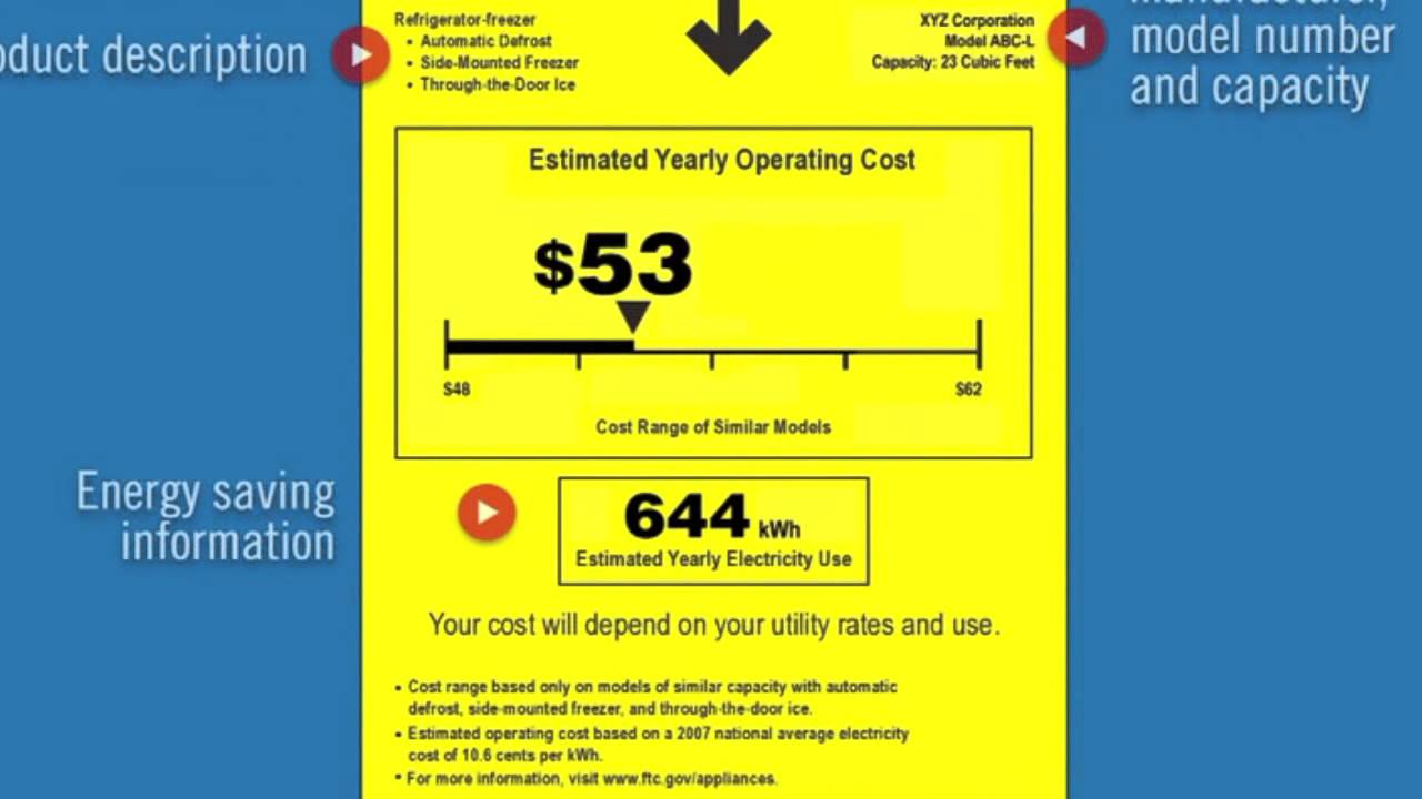 How to Read An Energyguide Label