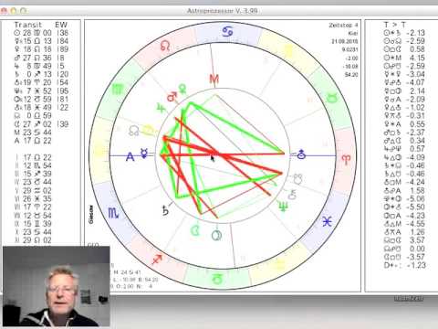 Tageshoroskop Montag 21. September 2015